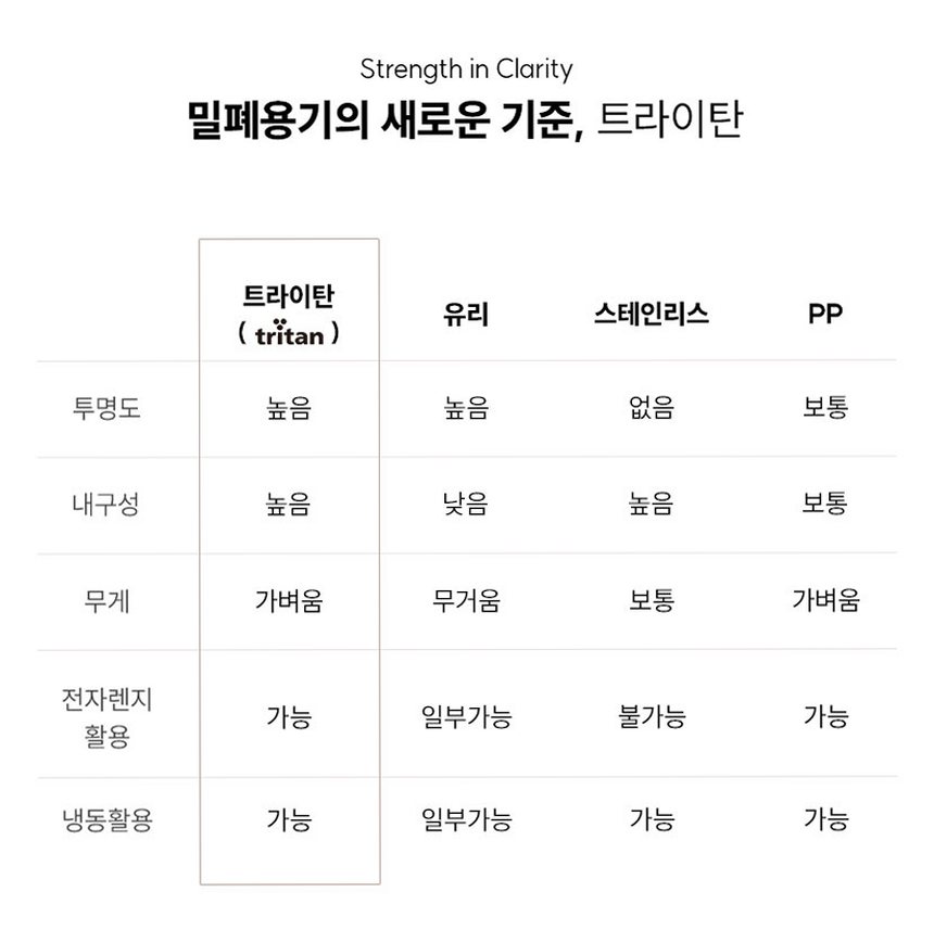 샐마 사각 투명 트라이탄밀폐용기 냉장고 냉동실정리 밀폐용기 16종세트